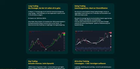 Supertrend Trading